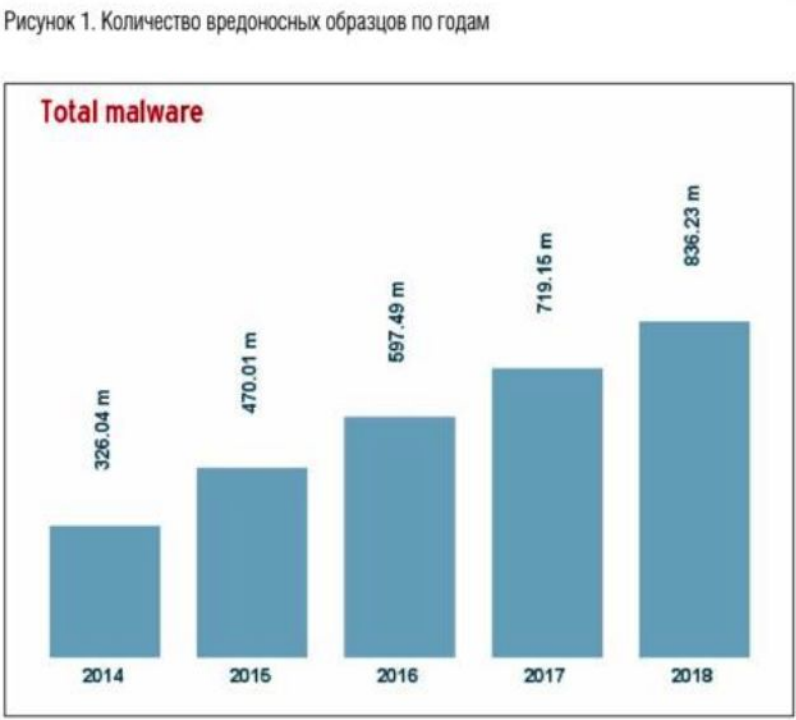 Defense in Depth: военные принципы корпоративной безопасности