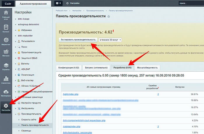 Аудит производительности 1С Битрикс