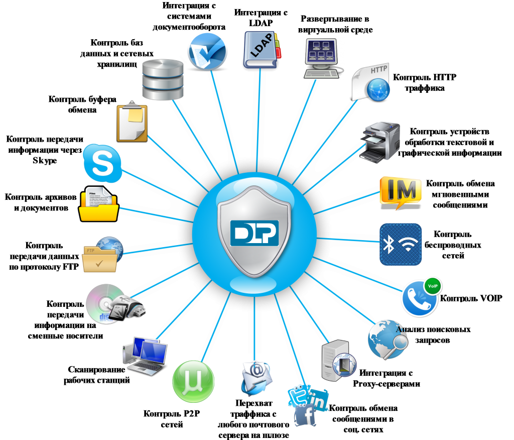 DLP-cистемы. Защита от утечек информации