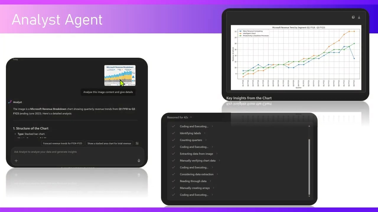 Технический обзор Analyst Agent в Microsoft 365 Copilot