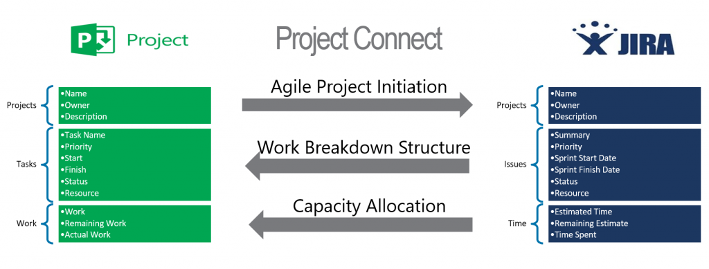 интеграция Project и Jira