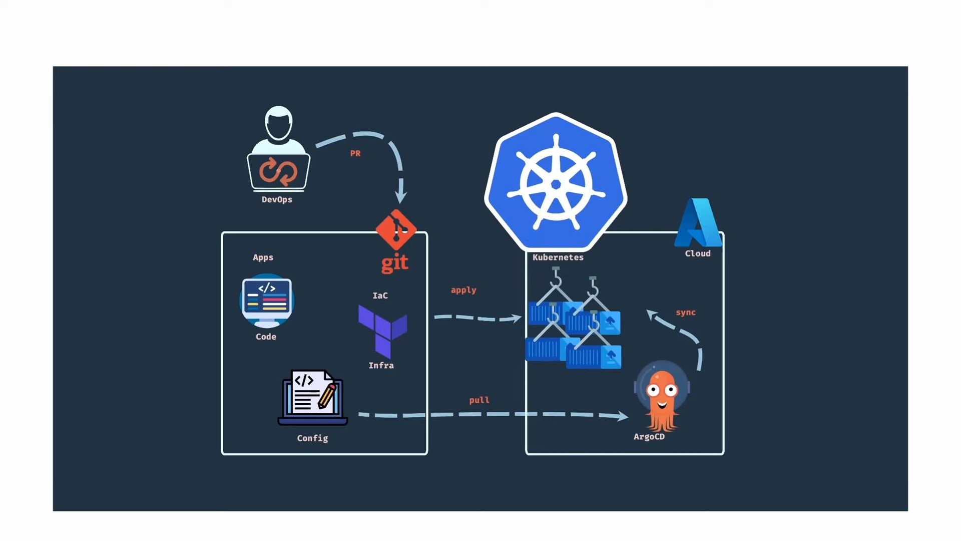 Безпека Kubernetes: як захистити та контролювати свій кластер