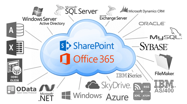Миграция в Office 365