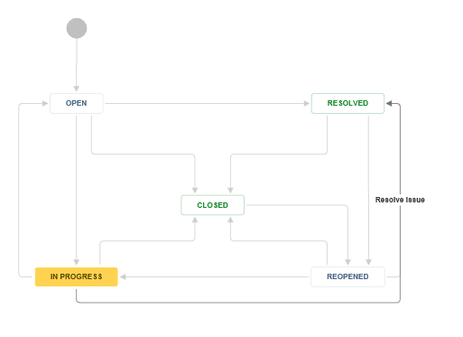 jira workflow