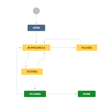 задачи jira