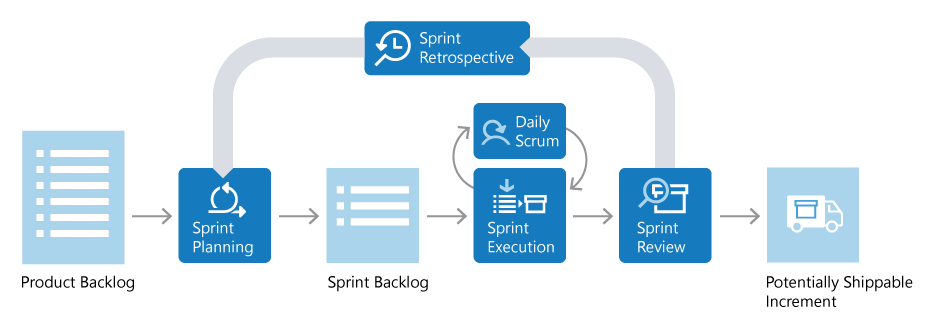 Создание Agile проекта в Jira