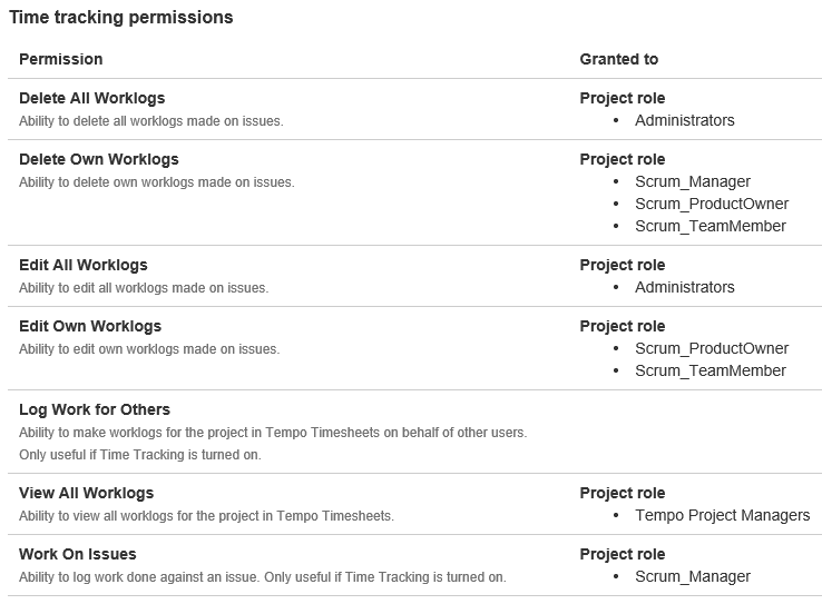 scrum jira