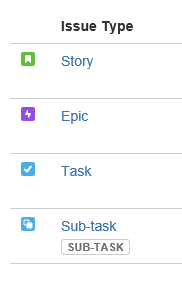 пример agile