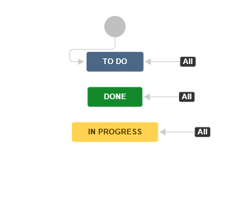 пример использования agile