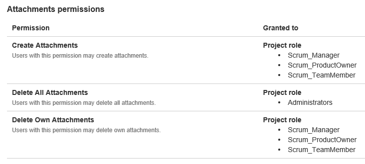 agile jira