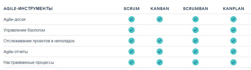 что такое agile