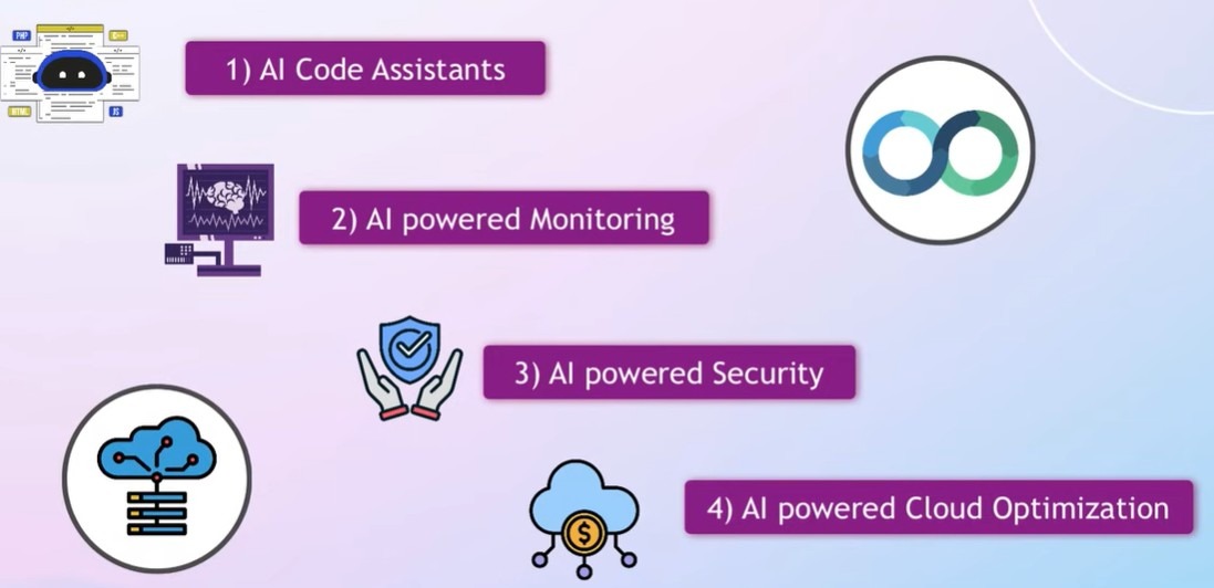 ШІ в DevOps та Cloud: Повний огляд інструментів, сценаріїв використання та реальності