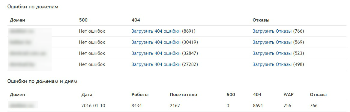 работа сайта