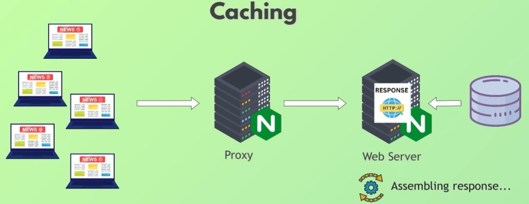 Что такое Nginx, зачем он был создан и как используется — с примерами из реальной жизни