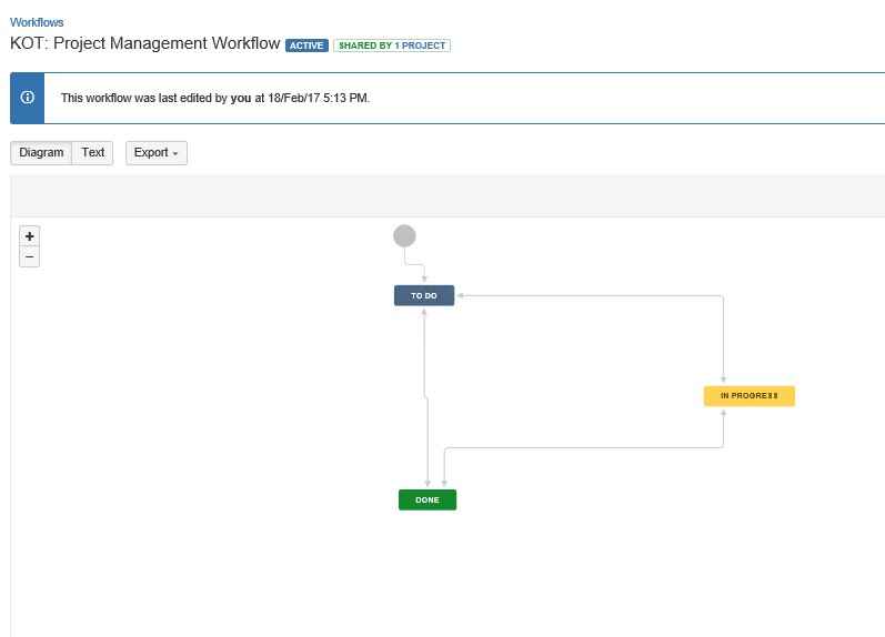 настройка workflow в jira