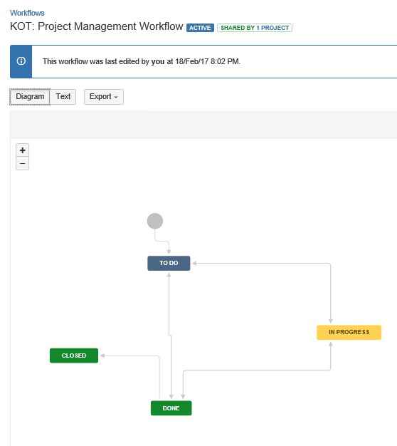 jira настройка workflow