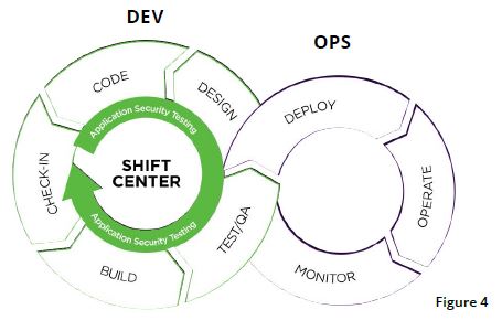 Современный подход к безопасности DevOps