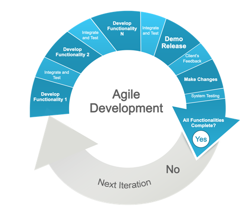 Мнение экспертов о роли DevOps в ИТ