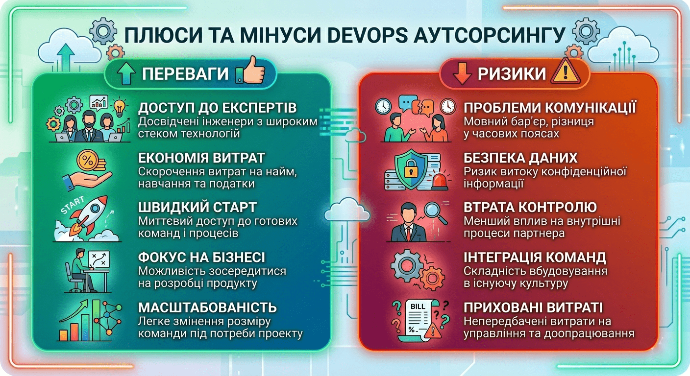 Що таке DevOps аутсорсинг і навіщо він потрібний