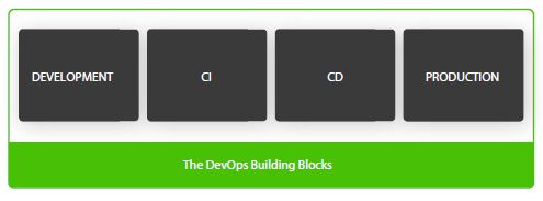Devops и безопасность