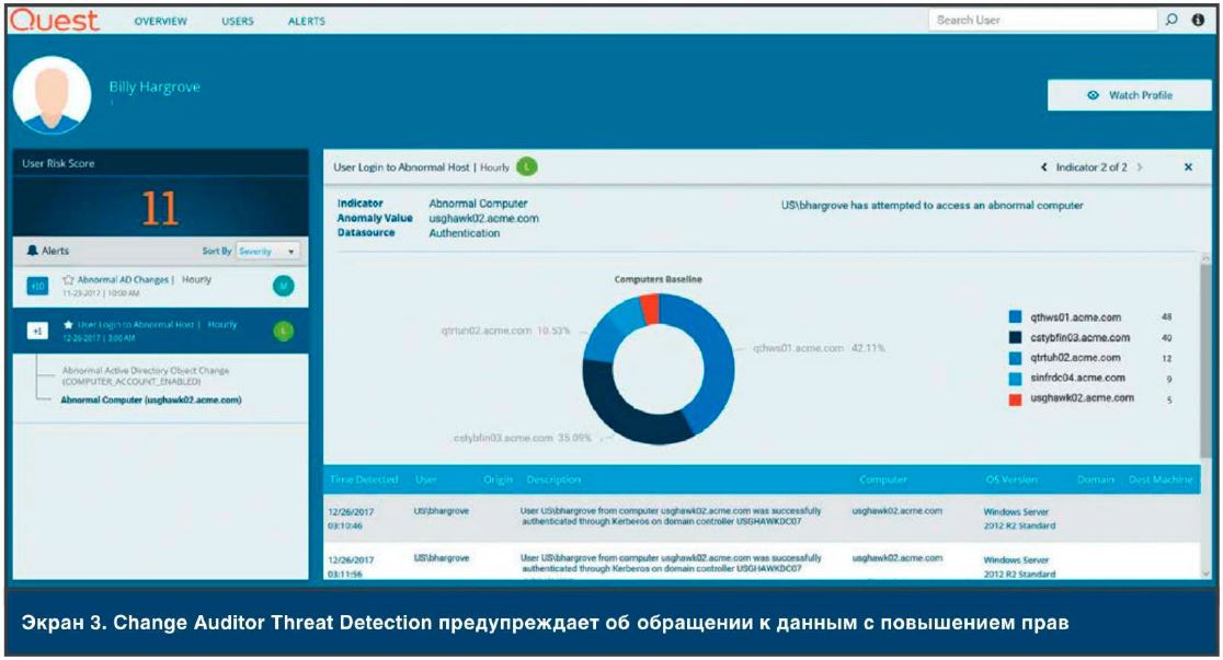 Пользователь, ведущий наблюдение