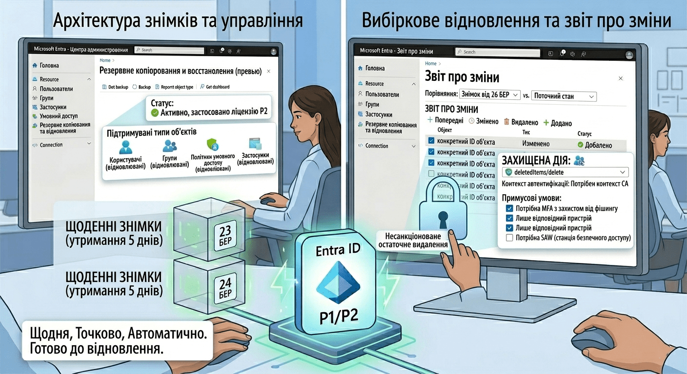 Можливість резервного копіювання та відновлення Entra: технічний огляд та посібник із використання