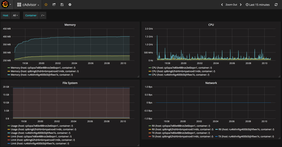 настройка grafana для docker