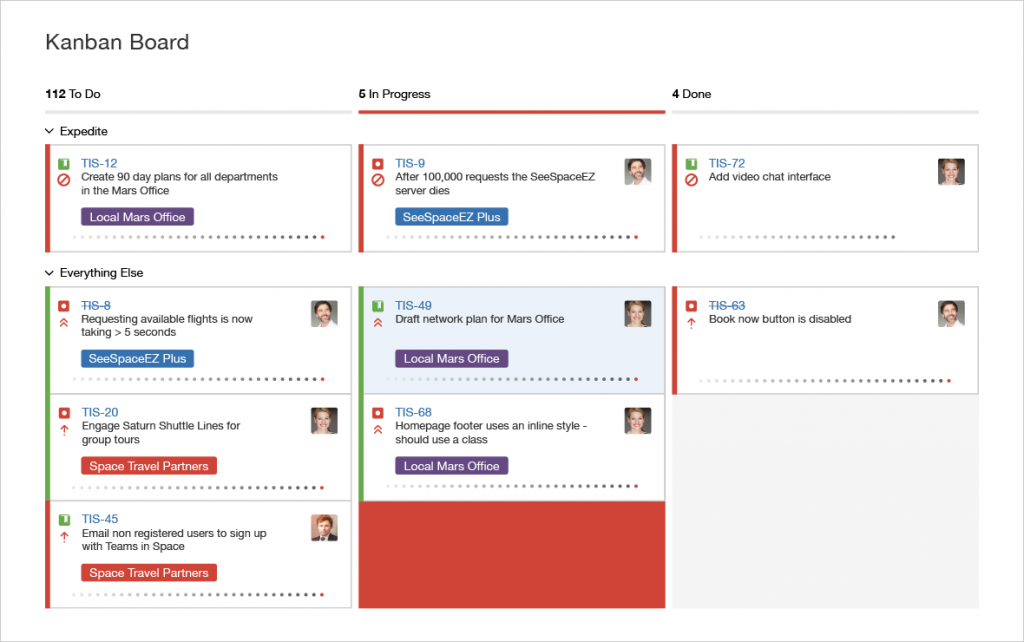 что такое kanban
