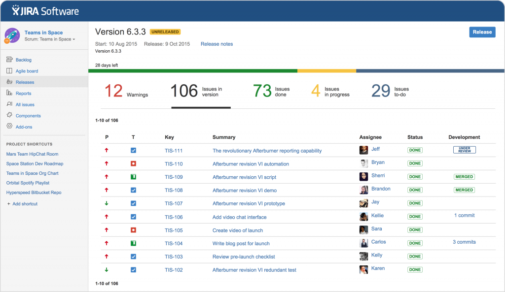 внедрение и применение jira