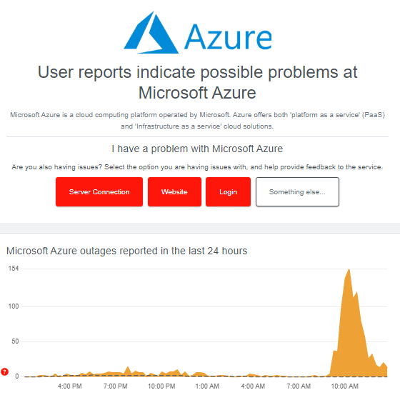 Глобальный сбой Microsoft 25.01.2023