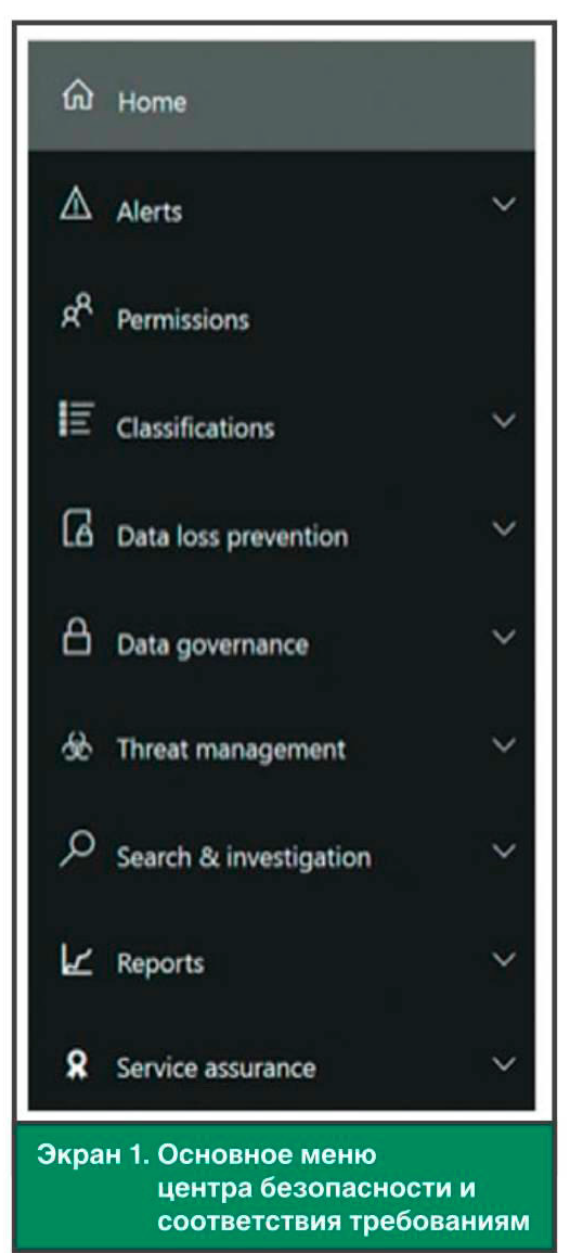 Администрирование в Office365