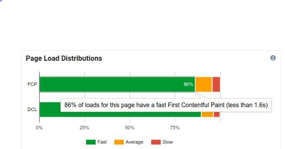 Ускоряем сайт с PageSpeed