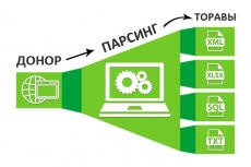 Эффективная защита интернет-магазина от парсинга