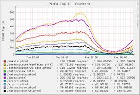 мониторинг php с pinba
