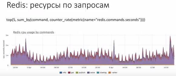 мониторинг редис