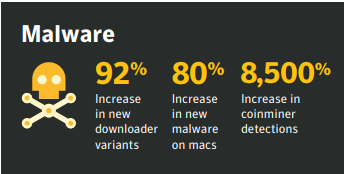 Security: актуальная статистика безопасности
