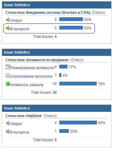 Основные принципы работы с продуктами Jira   