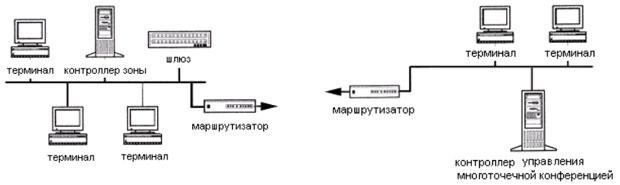 Принципы работы и возможности IP-телефонии