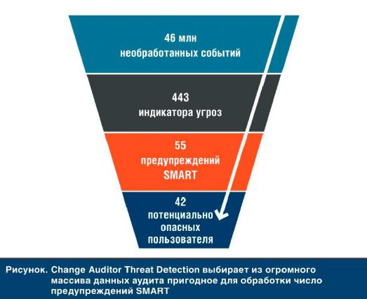 Внутренняя безопасность