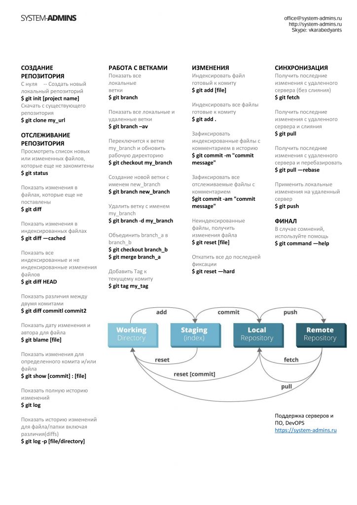 команды git