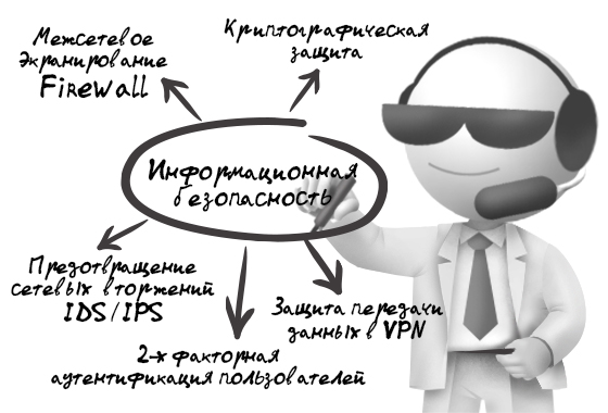 Меры противодействия хакерским атакам