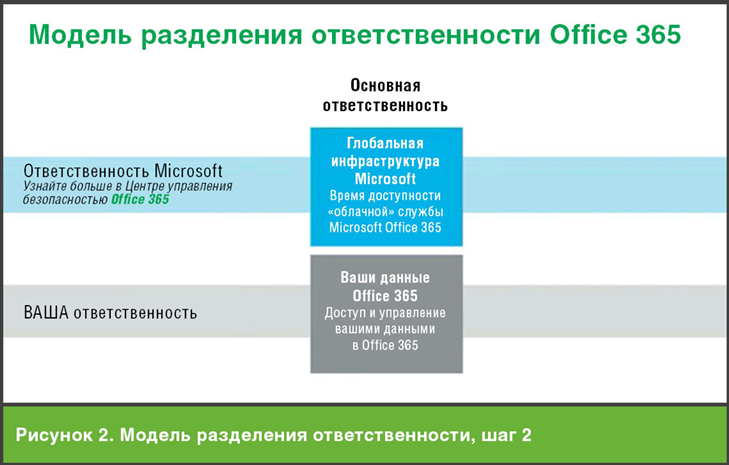 Разбираем шейпинг трафика на CentOS 7