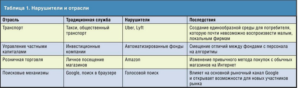 Отправка приложений контейнерами. Часть 2