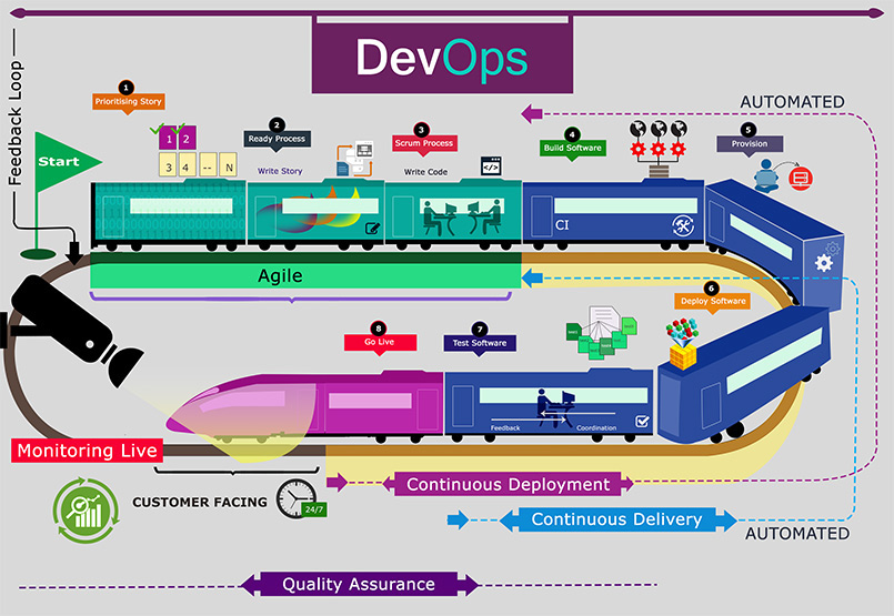 Советы devops. Как не нужно делать