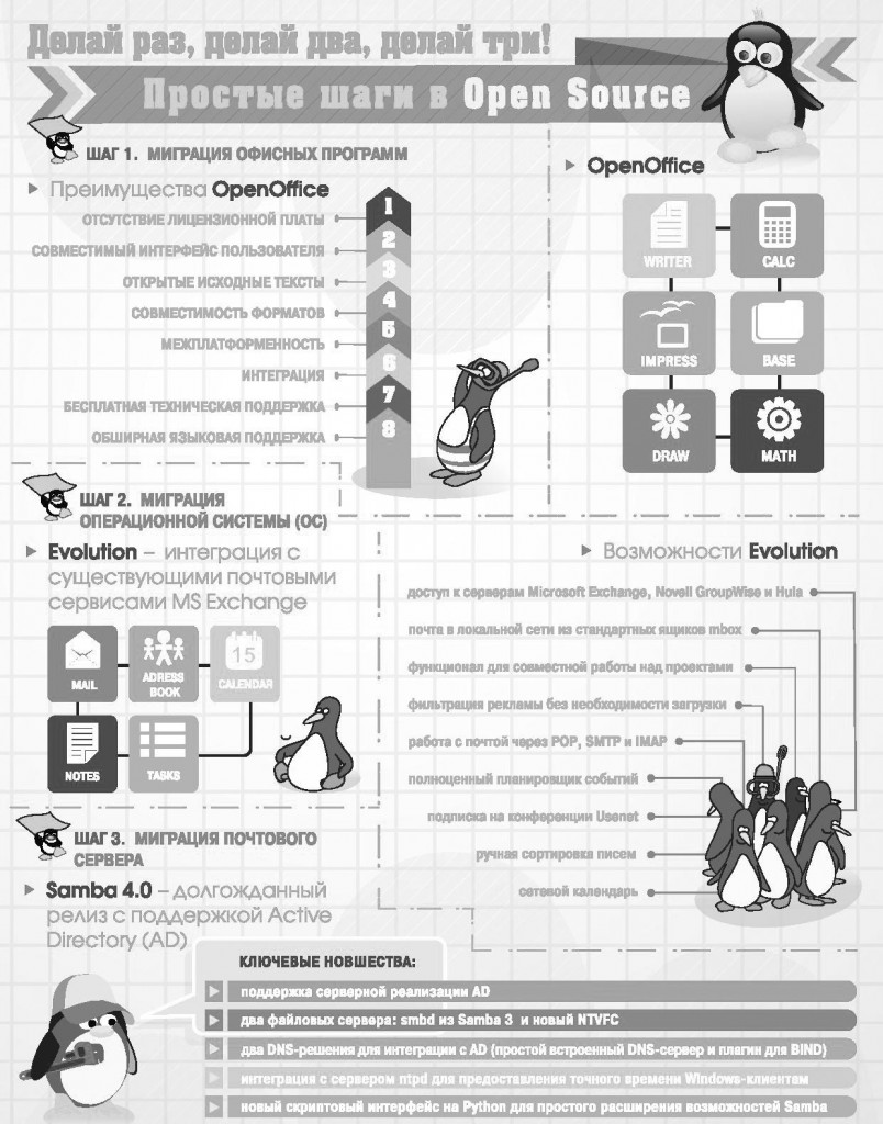 Open Source