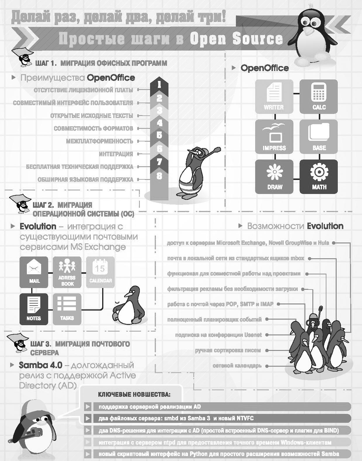 Когда стоит переходить на Open Source