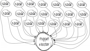 Puppet-pod-nagruzkoi-8