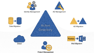 active-directory-integration