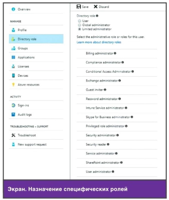 Управление ролями Azure AD