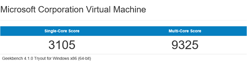 тестирование производительности azure